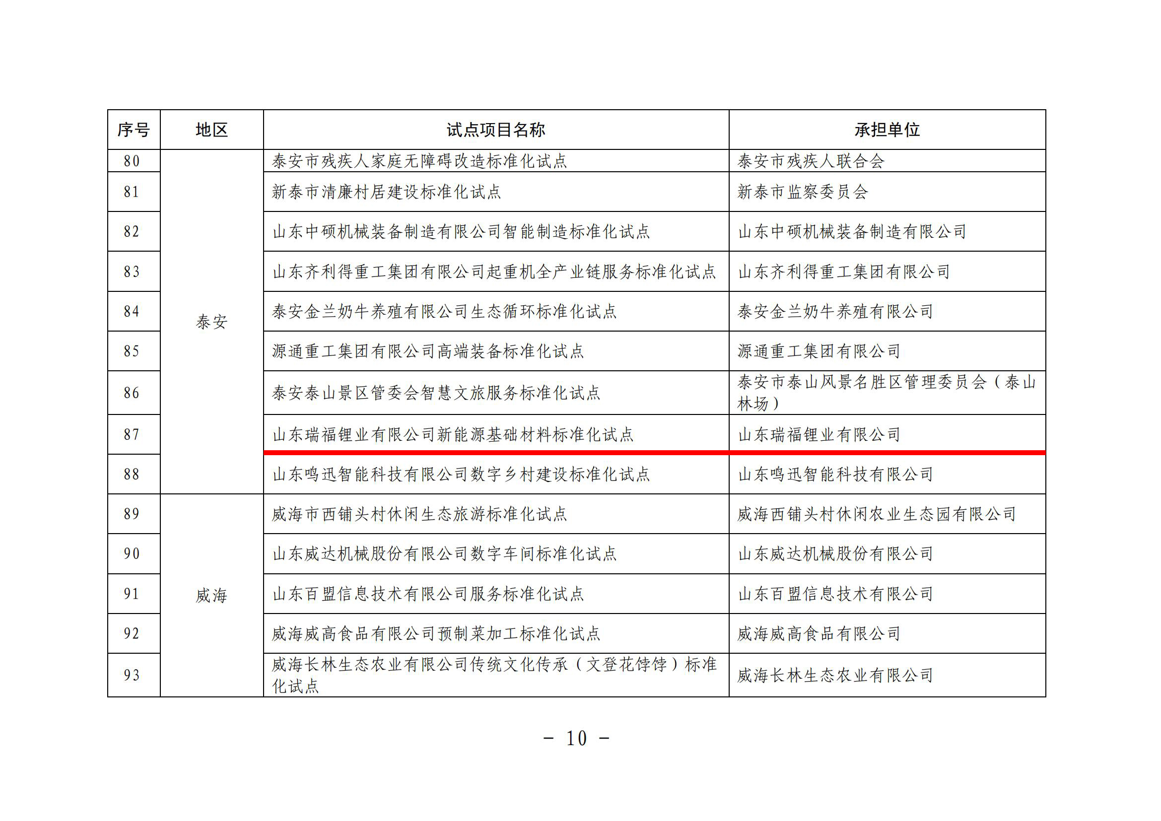 42.2023山東省新能源基礎(chǔ)材料標(biāo)準(zhǔn)化試點(diǎn)_07.jpg