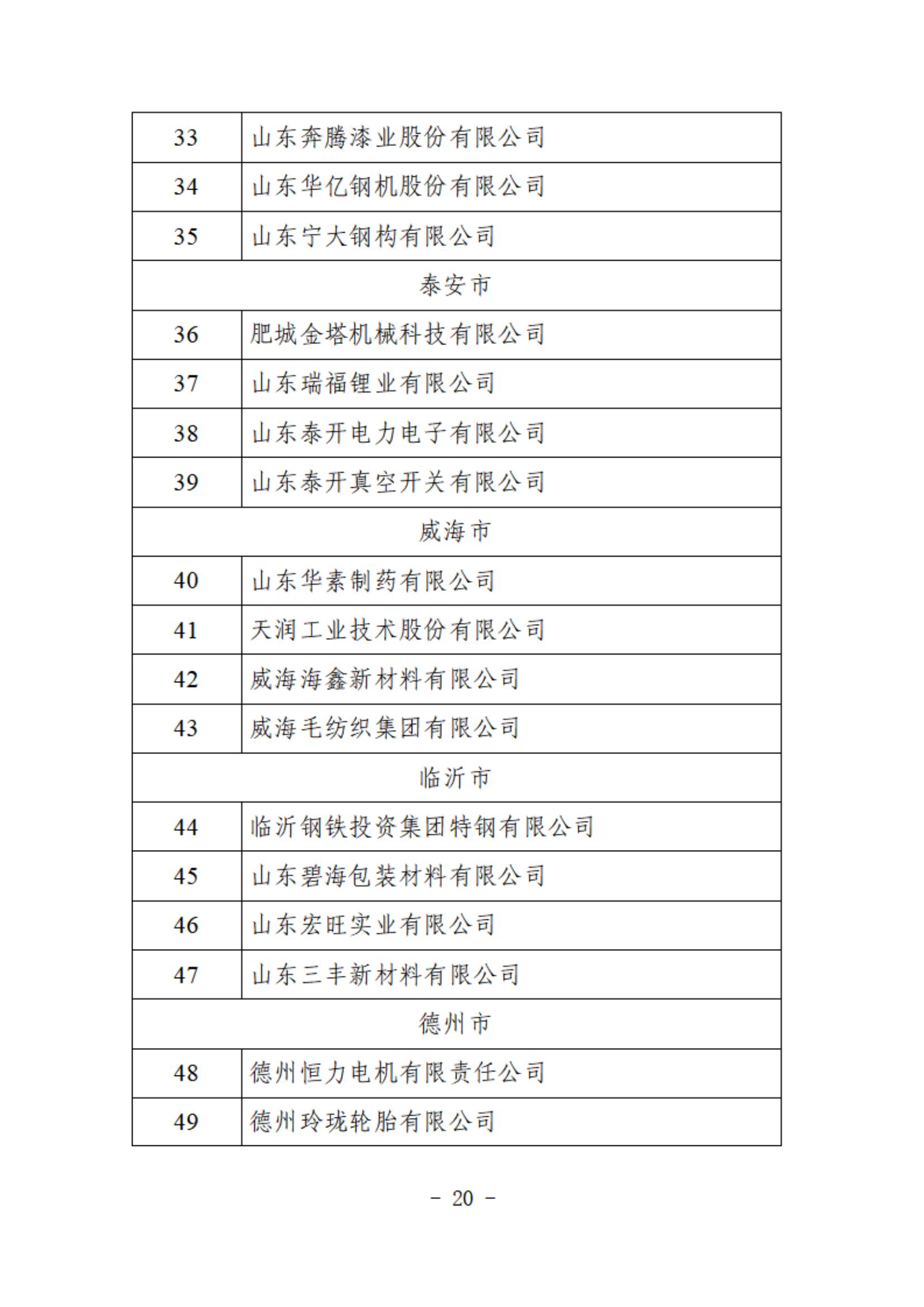 61.2024省級綠色供應鏈管理企業(yè)_20.jpg