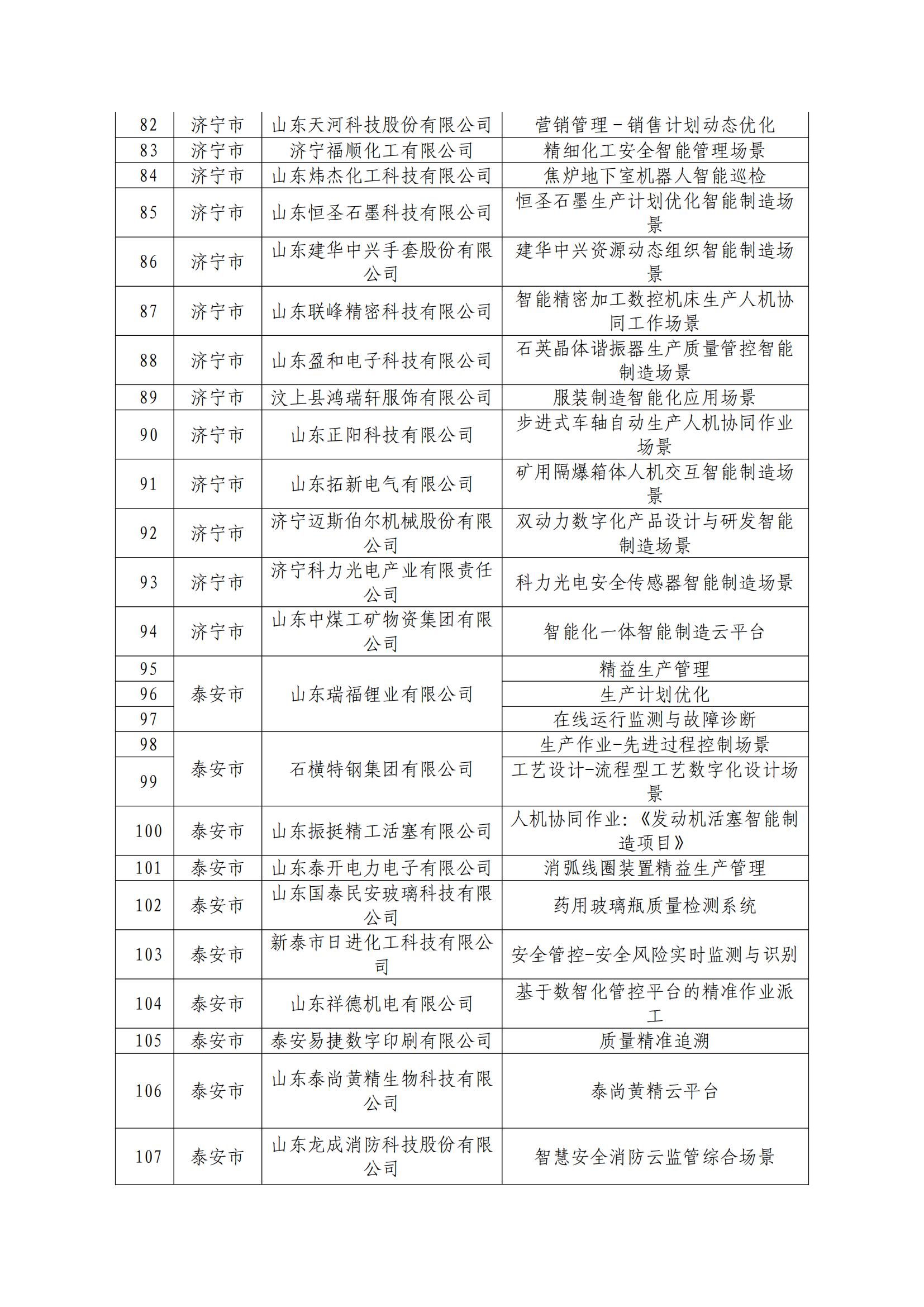 63.2024年省級(jí)智能制造場(chǎng)景名單_04.jpg